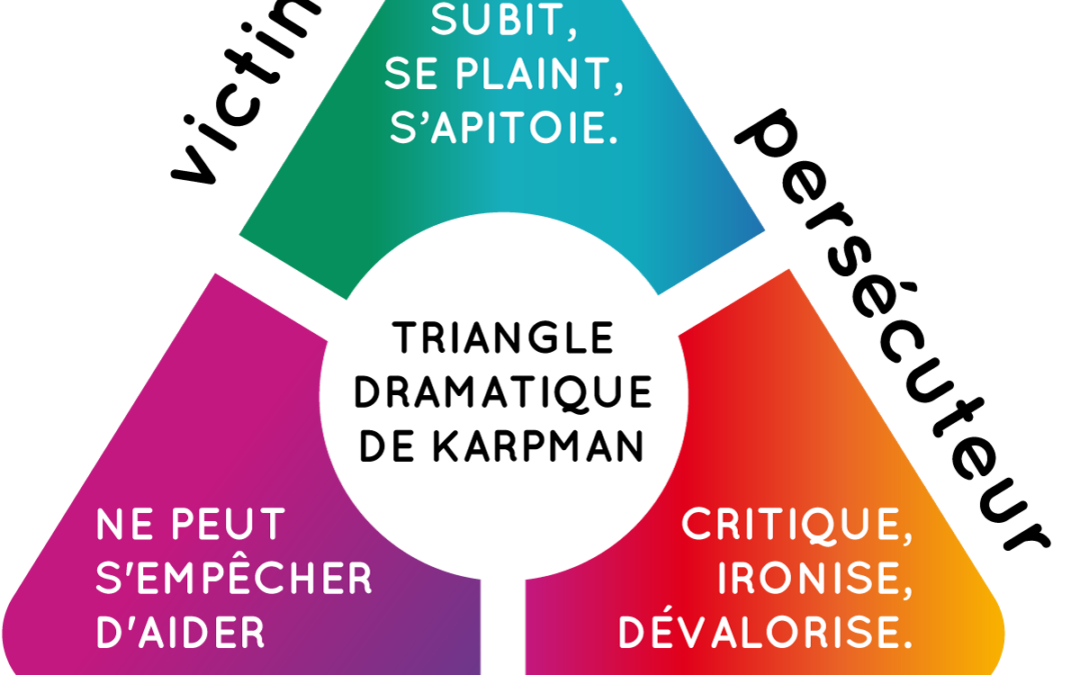 Le Triangle de Karpman : comprendre, repérer et sortir d’un schéma relationnel toxique