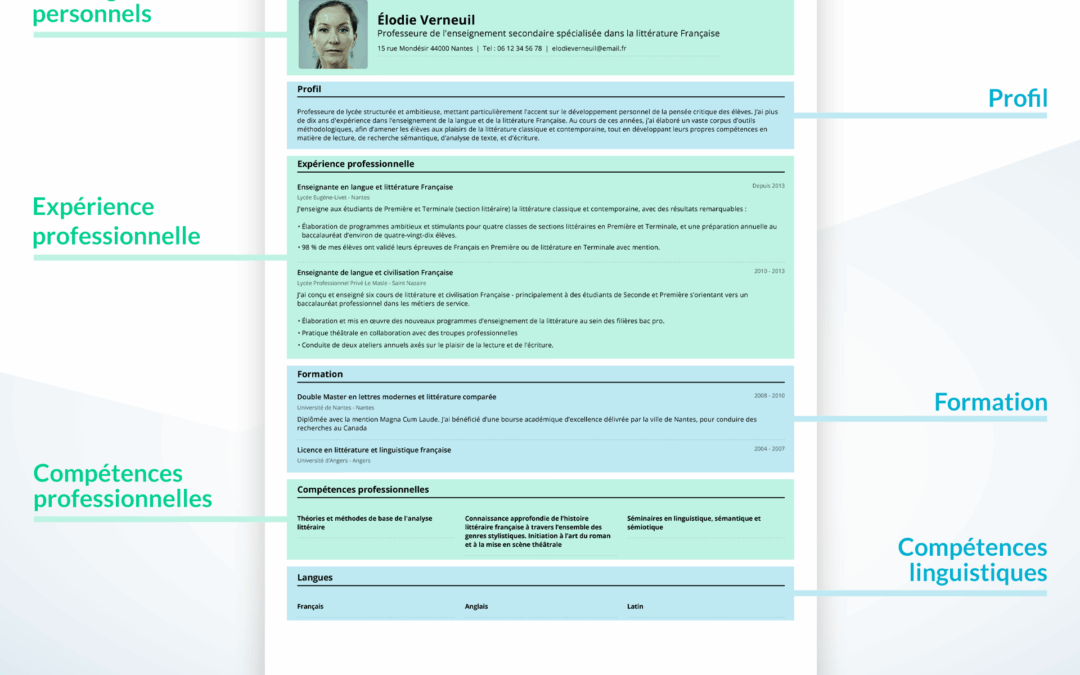 Organiser son CV pour mieux se présenter