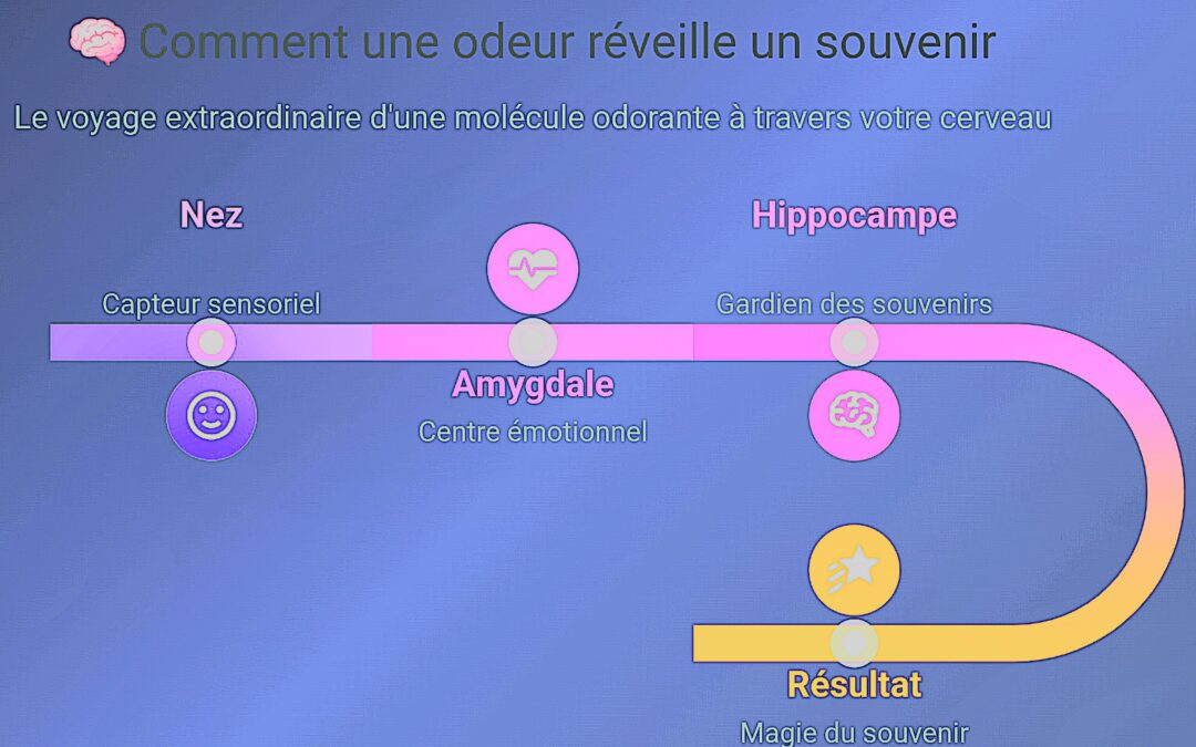 Les traditions culinaires